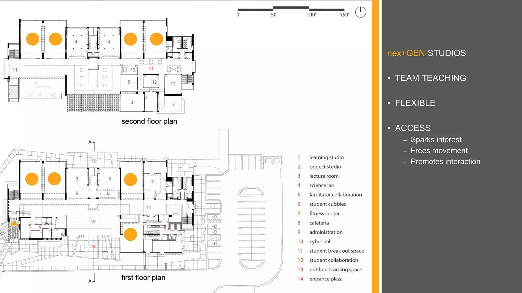nex+GEN STUDIOS
• TEAM TEACHING
• FLEXIBLE
• ACCESS
– Sparks interest
– Frees movement
– Promotes interaction
 