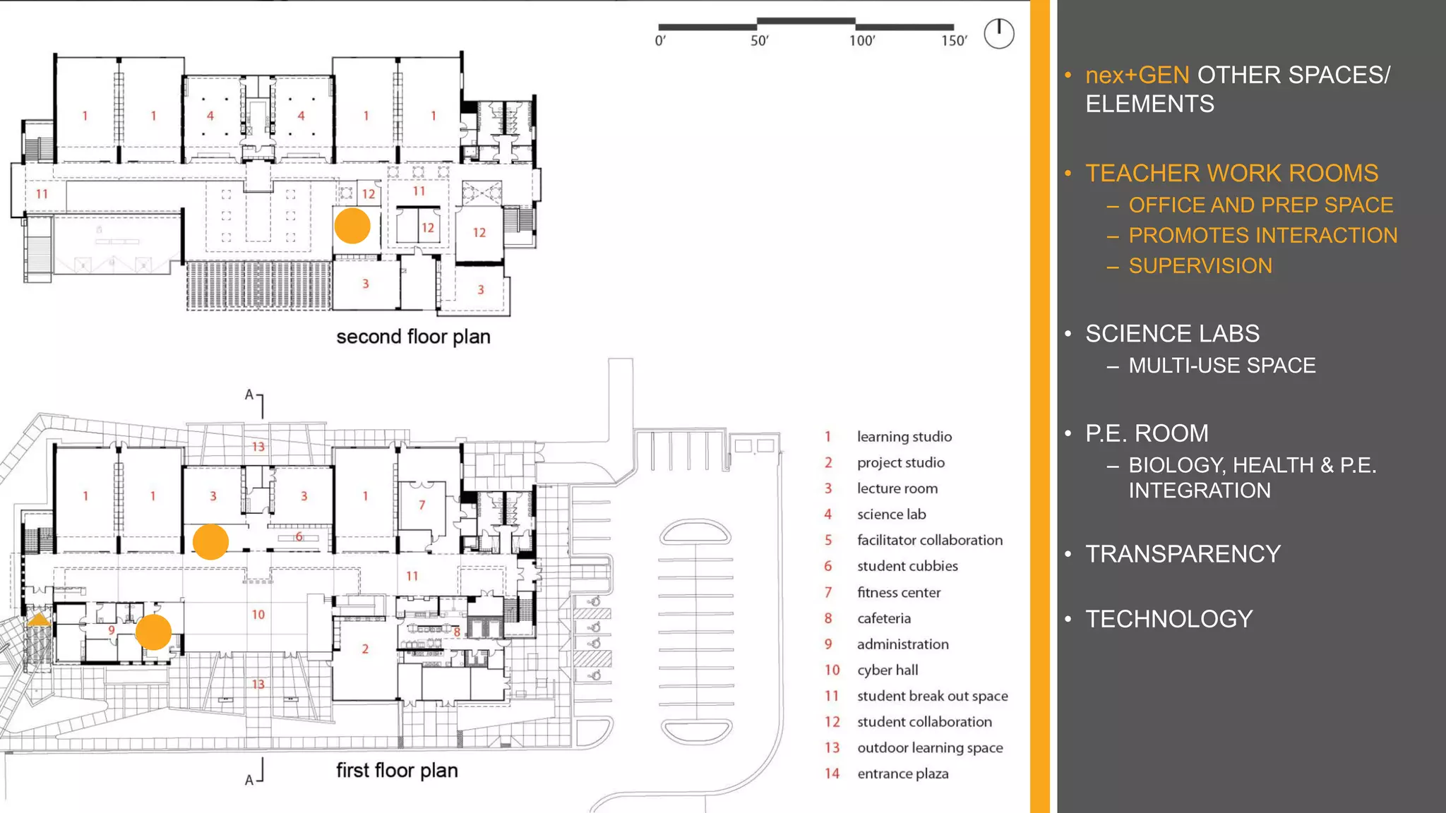 • nex+GEN OTHER SPACES/
ELEMENTS
• TEACHER WORK ROOMS
– OFFICE AND PREP SPACE
– PROMOTES INTERACTION
– SUPERVISION
• SCIENCE LABS
– MULTI-USE SPACE
• P.E. ROOM
– BIOLOGY, HEALTH & P.E.
INTEGRATION
• TRANSPARENCY
• TECHNOLOGY
 