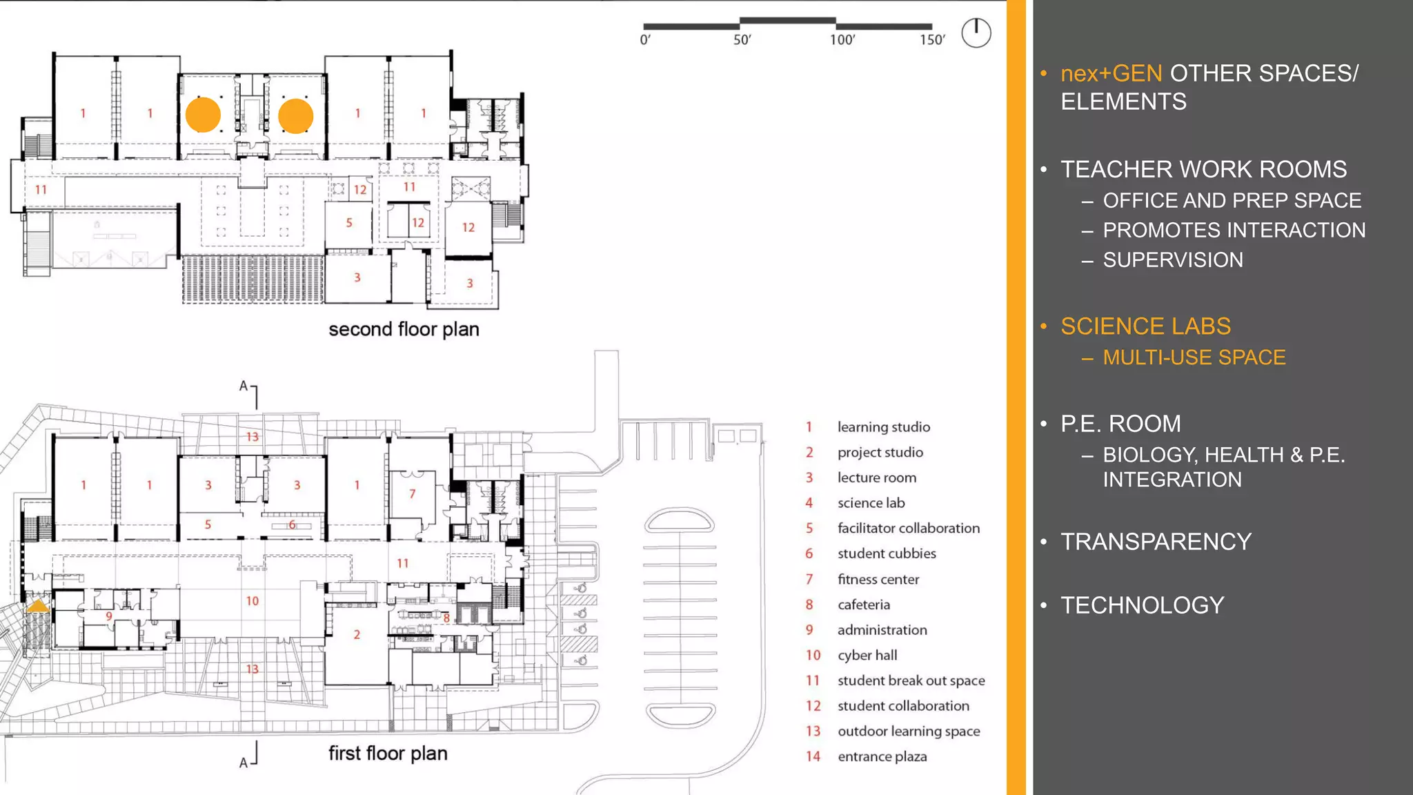 • nex+GEN OTHER SPACES/
ELEMENTS
• TEACHER WORK ROOMS
– OFFICE AND PREP SPACE
– PROMOTES INTERACTION
– SUPERVISION
• SCIENCE LABS
– MULTI-USE SPACE
• P.E. ROOM
– BIOLOGY, HEALTH & P.E.
INTEGRATION
• TRANSPARENCY
• TECHNOLOGY
 