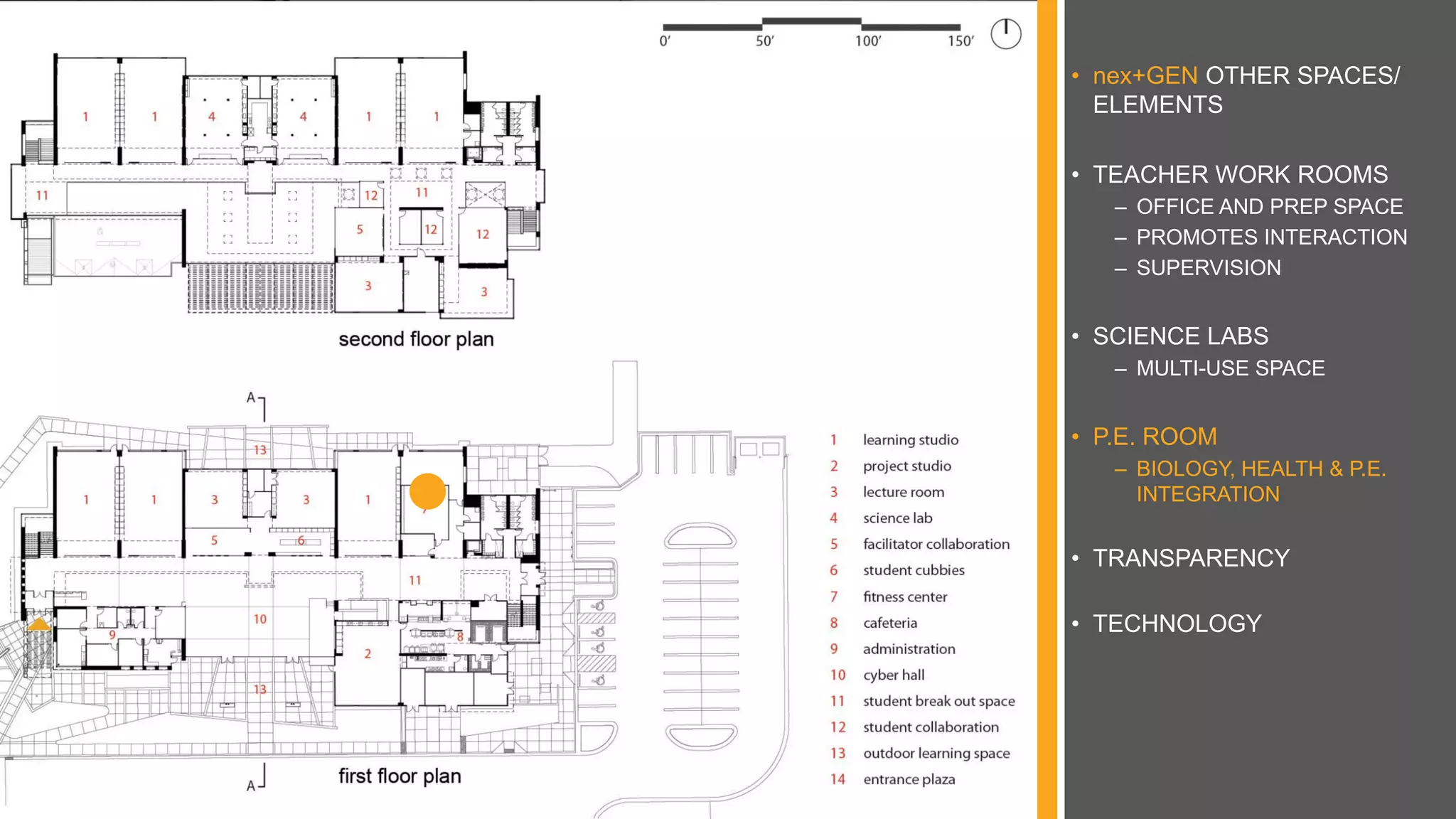 • nex+GEN OTHER SPACES/
ELEMENTS
• TEACHER WORK ROOMS
– OFFICE AND PREP SPACE
– PROMOTES INTERACTION
– SUPERVISION
• SCIENCE LABS
– MULTI-USE SPACE
• P.E. ROOM
– BIOLOGY, HEALTH & P.E.
INTEGRATION
• TRANSPARENCY
• TECHNOLOGY
 