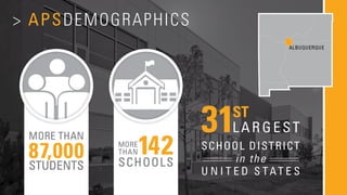 APS Demographics
• MAP BACKGROUND
• Number of only high school students
• Number of high schools
 