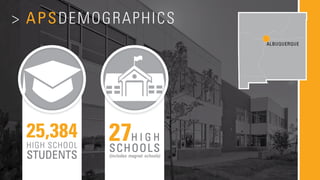 APS Demographics
• MAP BACKGROUND
• Number of only high school students
• Number of high schools
 