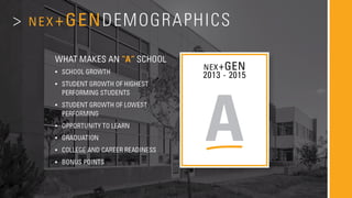 nexGen Grades
• “A” grade
• What makes an A school?
• How it compares to other APS HS – 6/27 with A grade
 