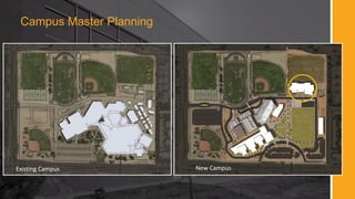 Campus Master Planning
Existing Campus New Campus
 