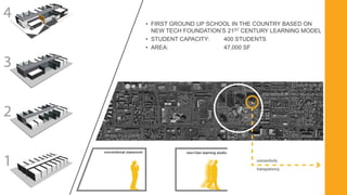 Campus Master Planning• FIRST GROUND UP SCHOOL IN THE COUNTRY BASED ON
NEW TECH FOUNDATION’S 21ST CENTURY LEARNING MODEL
• STUDENT CAPACITY: 400 STUDENTS
• AREA: 47,000 SF
 