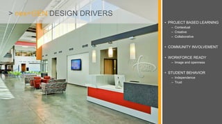 > nex+GEN DESIGN DRIVERS
• PROJECT BASED LEARNING
– Contextual
– Creative
– Collaborative
• COMMUNITY INVOLVEMENT
• WORKFORCE READY
– Image and openness
• STUDENT BEHAVIOR
– Independence
– Trust
 