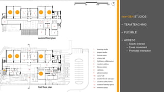 nex+GEN STUDIOS
• TEAM TEACHING
• FLEXIBLE
• ACCESS
– Sparks interest
– Frees movement
– Promotes interaction
 