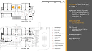 • nex+GEN OTHER SPACES/
ELEMENTS
• TEACHER WORK ROOMS
– OFFICE AND PREP SPACE
– PROMOTES INTERACTION
– SUPERVISION
• SCIENCE LABS
– MULTI-USE SPACE
• P.E. ROOM
– BIOLOGY, HEALTH & P.E.
INTEGRATION
• TRANSPARENCY
• TECHNOLOGY
 