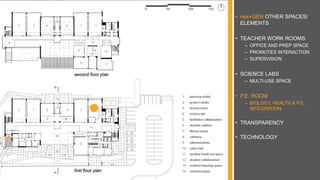• nex+GEN OTHER SPACES/
ELEMENTS
• TEACHER WORK ROOMS
– OFFICE AND PREP SPACE
– PROMOTES INTERACTION
– SUPERVISION
• SCIENCE LABS
– MULTI-USE SPACE
• P.E. ROOM
– BIOLOGY, HEALTH & P.E.
INTEGRATION
• TRANSPARENCY
• TECHNOLOGY
 