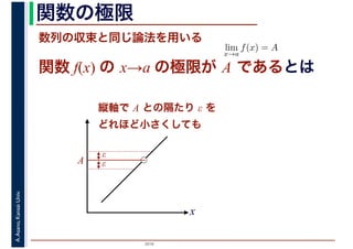 2016
A.Asano,KansaiUniv. 関数の極限
数列の収束と同じ論法を用いる
lim
x→a
f(x) = A
関数 f(x) の x→a の極限が A であるとは
x
A
ε
ε
縦軸で A との隔たり ε を
どれほど小さくしても
 