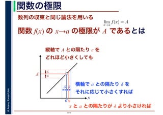 2016
A.Asano,KansaiUniv. 関数の極限
数列の収束と同じ論法を用いる
lim
x→a
f(x) = A
関数 f(x) の x→a の極限が A であるとは
x
A
ε
ε
縦軸で A との隔たり ε を
どれほど小さくしても
δδ
a
横軸で a との隔たり δ を
それに応じて小さくすれば
x
x と a との隔たりが δ より小さければ
 