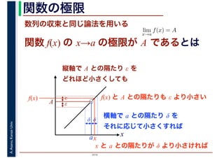 2016
A.Asano,KansaiUniv. 関数の極限
数列の収束と同じ論法を用いる
lim
x→a
f(x) = A
関数 f(x) の x→a の極限が A であるとは
x
A
ε
ε
縦軸で A との隔たり ε を
どれほど小さくしても
δδ
a
横軸で a との隔たり δ を
それに応じて小さくすれば
x
x と a との隔たりが δ より小さければ
f(x) と A との隔たりも ε より小さいf(x)
 