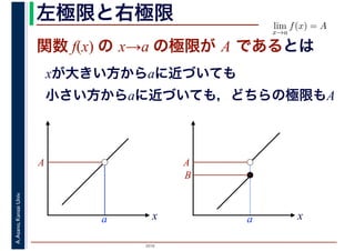 2016
A.Asano,KansaiUniv. 左極限と右極限 lim
x→a
f(x) = A
　
関数 f(x) の x→a の極限が A であるとは
x
A
a
xが大きい方からaに近づいても
小さい方からaに近づいても，どちらの極限もA
x
A
a
B
 