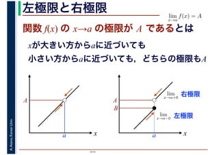 2016
A.Asano,KansaiUniv. 左極限と右極限 lim
x→a
f(x) = A
　
関数 f(x) の x→a の極限が A であるとは
x
A
a
xが大きい方からaに近づいても
小さい方からaに近づいても，どちらの極限もA
x
A
a
B
lim
x→a−0
, 左極限
lim
x→a+0
右極限
 