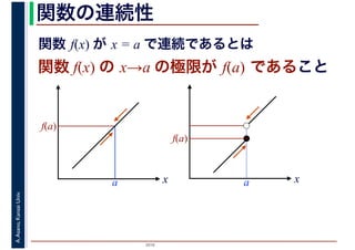 2016
A.Asano,KansaiUniv. 関数の連続性
関数 f(x) の x→a の極限が f(a) であること
x
f(a)
a
関数 f(x) が x = a で連続であるとは
xa
f(a)
 