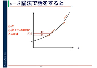2016
A.Asano,KansaiUniv. ε – δ 論法で話をすると
x
f(x)が
f(a)の上下εの範囲に
入るには f(a)
ε
ε
 