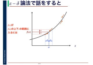 2016
A.Asano,KansaiUniv. ε – δ 論法で話をすると
x
f(x)が
f(a)の上下εの範囲に
入るには f(a)
ε
ε
a
δδ
 