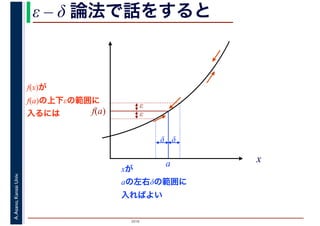 2016
A.Asano,KansaiUniv. ε – δ 論法で話をすると
x
f(x)が
f(a)の上下εの範囲に
入るには
xが
aの左右δの範囲に
入ればよい
f(a)
ε
ε
a
δδ
 