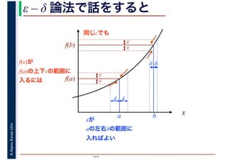 2016
A.Asano,KansaiUniv. ε – δ 論法で話をすると
x
ε
εf(b)
f(x)が
f(a)の上下εの範囲に
入るには
xが
aの左右δの範囲に
入ればよい
f(a)
ε
ε
a
δδ
δδ
b
同じεでも
 