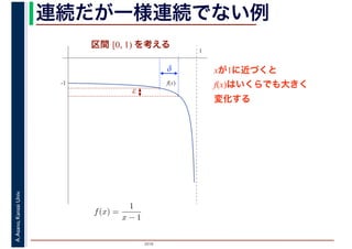 2016
A.Asano,KansaiUniv. 連続だが一様連続でない例
f(x)-1
1
xが1に近づくと
f(x)はいくらでも大きく
変化する
f(x) =
1
x − 1
変化 対 も
区間 [0, 1) を考える
δ
ε
 