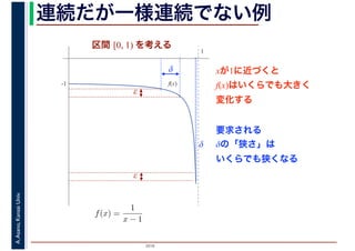 2016
A.Asano,KansaiUniv. 連続だが一様連続でない例
f(x)-1
1
xが1に近づくと
f(x)はいくらでも大きく
変化する
f(x) =
1
x − 1
変化 対 も
区間 [0, 1) を考える
δ
ε
ε
δ
要求される
δの「狭さ」は
いくらでも狭くなる
 