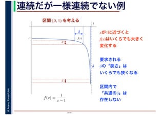 2016
A.Asano,KansaiUniv. 連続だが一様連続でない例
f(x)-1
1
xが1に近づくと
f(x)はいくらでも大きく
変化する
f(x) =
1
x − 1
変化 対 も
区間 [0, 1) を考える
δ
ε
ε
δ
要求される
δの「狭さ」は
いくらでも狭くなる
区間内で
「共通のδ」は
存在しない
 