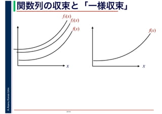 2016
A.Asano,KansaiUniv. 関数列の収束と「一様収束」
x
f1(x)
f2(x)
f(x) f(x)
x
 