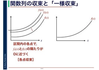 2016
A.Asano,KansaiUniv. 関数列の収束と「一様収束」
x
f1(x)
f2(x)
…
f(x)
区間内の各点で，
fn(x)とf(x)の隔たりが
0に近づく
［各点収束］
f(x)
x
 