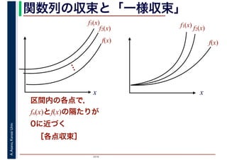 2016
A.Asano,KansaiUniv. 関数列の収束と「一様収束」
x
f1(x)
f2(x)
…
f(x)
区間内の各点で，
fn(x)とf(x)の隔たりが
0に近づく
［各点収束］
f1(x)
f(x)
x
f2(x)
 
