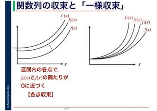 2016
A.Asano,KansaiUniv. 関数列の収束と「一様収束」
x
f1(x)
f2(x)
…
f(x)
区間内の各点で，
fn(x)とf(x)の隔たりが
0に近づく
［各点収束］
f1(x)
f(x)
x
f2(x)
f3(x)
 