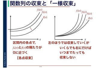 2016
A.Asano,KansaiUniv. 関数列の収束と「一様収束」
x
f1(x)
f2(x)
…
f(x)
区間内の各点で，
fn(x)とf(x)の隔たりが
0に近づく
［各点収束］
f1(x)
… f(x)
x
f2(x)
f3(x)
左のほうでは収束していくが
いくらでも右に行けば
いつまでたっても
収束しない
 