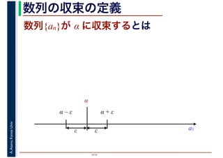 2016
A.Asano,KansaiUniv. 数列の収束の定義
数列{an}が α に収束するとは
a1
α
α – ε α + ε
ε ε
 
