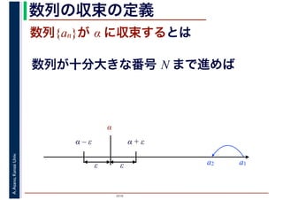 2016
A.Asano,KansaiUniv. 数列の収束の定義
数列{an}が α に収束するとは
数列が十分大きな番号 N まで進めば
a1a2
α
α – ε α + ε
ε ε
 