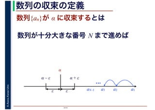 2016
A.Asano,KansaiUniv. 数列の収束の定義
数列{an}が α に収束するとは
数列が十分大きな番号 N まで進めば
a1a2a3
α
α – ε α + ε
ε ε
…
aN–1
 