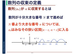 2016
A.Asano,KansaiUniv. 数列の収束の定義
数列{an}が α に収束するとは
数列が十分大きな番号 N まで進めば
a1a2a3
α
α – ε α + ε
ε ε
…
aN–1aN
N 番より大きな番号 n については，
anはみなその狭い区間[α – ε, α + ε]に入る
 