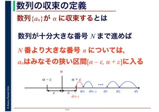 2016
A.Asano,KansaiUniv. 数列の収束の定義
数列{an}が α に収束するとは
数列が十分大きな番号 N まで進めば
a1a2a3
α
α – ε α + ε
ε ε
…
aN–1
aN+1
aN
N 番より大きな番号 n については，
anはみなその狭い区間[α – ε, α + ε]に入る
 