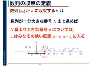 2016
A.Asano,KansaiUniv. 数列の収束の定義
数列{an}が α に収束するとは
数列が十分大きな番号 N まで進めば
a1a2a3
α
α – ε α + ε
ε ε
…
aN–1
aN+1
aN
N 番より大きな番号 n については，
anはみなその狭い区間[α – ε, α + ε]に入る
…
 
