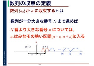 2016
A.Asano,KansaiUniv. 数列の収束の定義
数列{an}が α に収束するとは
数列が十分大きな番号 N まで進めば
a1a2a3
α
…
N 番より大きな番号 n については，
anはみなその狭い区間[α – ε, α + ε]に入る
α – ε α + ε
ε ε
 