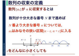 2016
A.Asano,KansaiUniv. 数列の収束の定義
数列{an}が α に収束するとは
数列が十分大きな番号 N まで進めば
a1a2a3
α
…
N 番より大きな番号 n については，
anはみなその狭い区間[α – ε, α + ε]に入る
εをどんなに小さくしても
α – ε α + ε
ε ε
 