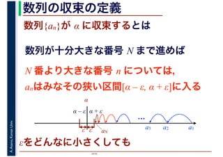 2016
A.Asano,KansaiUniv. 数列の収束の定義
数列{an}が α に収束するとは
数列が十分大きな番号 N まで進めば
a1a2a3
α
α – ε α + ε
…
N 番より大きな番号 n については，
anはみなその狭い区間[α – ε, α + ε]に入る
ε ε
εをどんなに小さくしても
aN
 