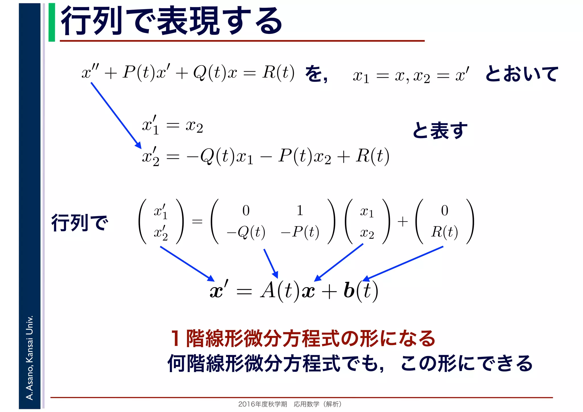 2016年度秋学期　応用数学（解析）
A.Asano,KansaiUniv. 行列で表現する
を， とおいてx′′
+ P(t)x′
+ Q(t)x = R(t) x1 = x, x2 = x′
x′
1 = x2
x′
2 = −Q(t)x1 − P(t)x2 + R(t)
と表す
x′
1
x′
2
=
0 1
−Q(t) −P(t)
x1
x2
+
0
R(t)
　
行列で
x′
= A(t)x + b(t)
１階線形微分方程式の形になる
何階線形微分方程式でも，この形にできる
 