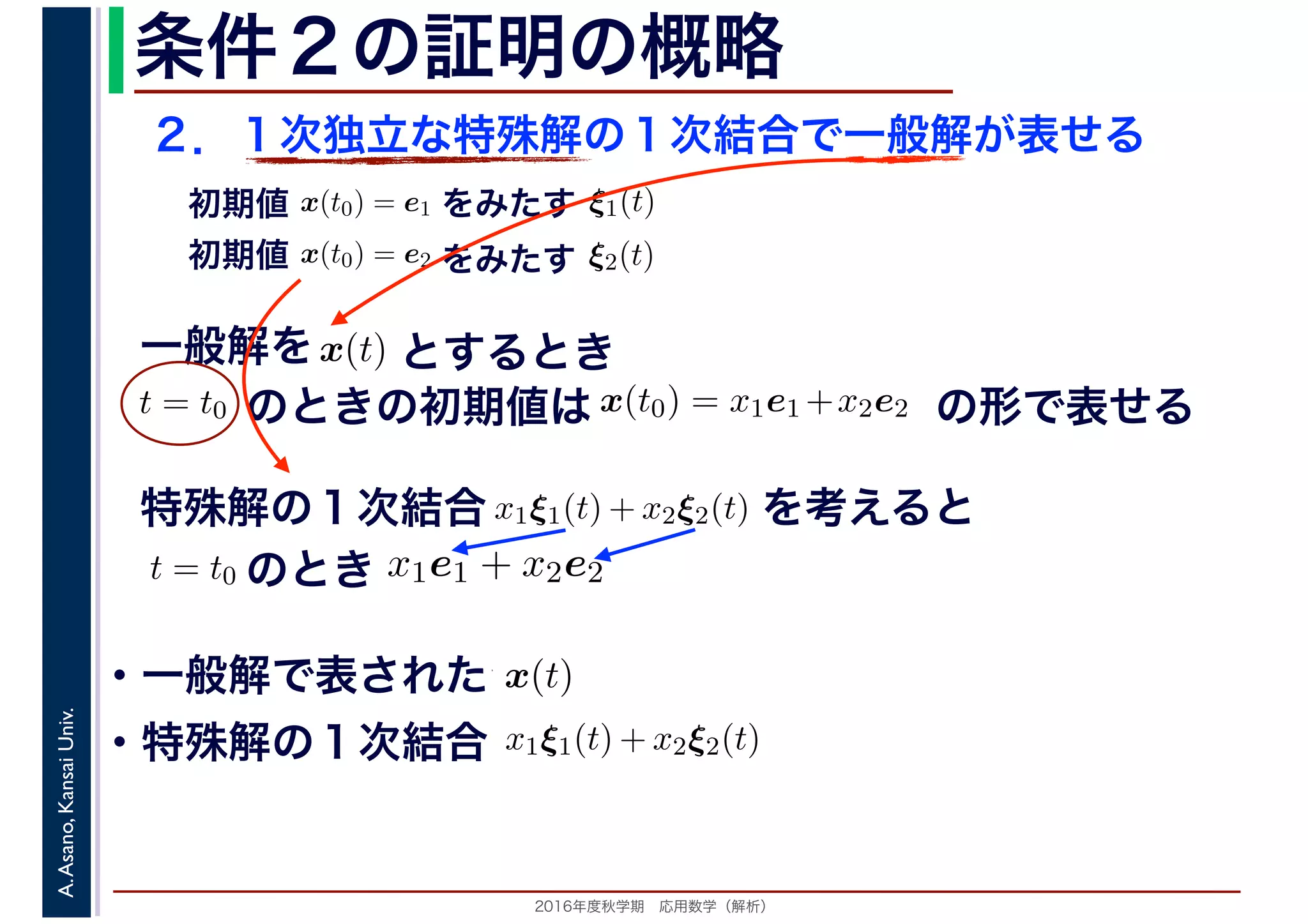 2016年度秋学期　応用数学（解析）
A.Asano,KansaiUniv. 条件２の証明の概略
２．１次独立な特殊解の１次結合で一般解が表せる
　
，
x(t0) = e1
　 　
をみたす ξ1(t)
　
をみたす
　
x(t0) = e2
　 　
　
ξ2(t)
　 　
初期値
初期値
　
を x(t)
　
一般解を とするとき
のときの初期値は x(t0) = x1e1 +x2e2 +
　 　
の形で表せる
　
t = t0 の
　 　
合 x1ξ1(t) + x2ξ2(t)特殊解の１次結合 を考えると
　
t = t0 の
　 　
のとき x1e1 + x2e2
　
を x(t)
　 　
・一般解で表された
・特殊解の１次結合合 x1ξ1(t) + x2ξ2(t)
 