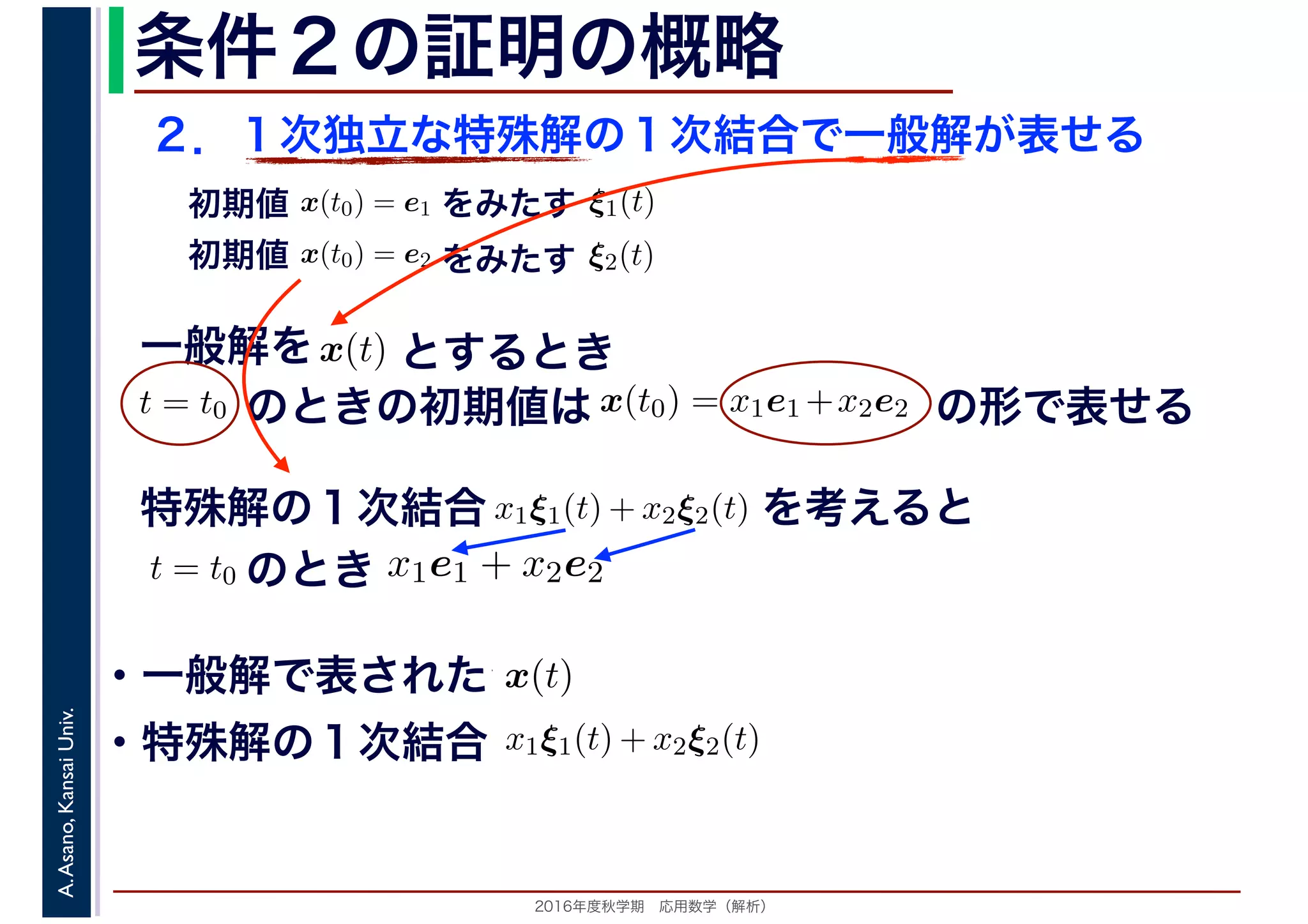 2016年度秋学期　応用数学（解析）
A.Asano,KansaiUniv. 条件２の証明の概略
２．１次独立な特殊解の１次結合で一般解が表せる
　
，
x(t0) = e1
　 　
をみたす ξ1(t)
　
をみたす
　
x(t0) = e2
　 　
　
ξ2(t)
　 　
初期値
初期値
　
を x(t)
　
一般解を とするとき
のときの初期値は x(t0) = x1e1 +x2e2 +
　 　
の形で表せる
　
t = t0 の
　 　
合 x1ξ1(t) + x2ξ2(t)特殊解の１次結合 を考えると
　
t = t0 の
　 　
のとき x1e1 + x2e2
　
を x(t)
　 　
・一般解で表された
・特殊解の１次結合合 x1ξ1(t) + x2ξ2(t)
 