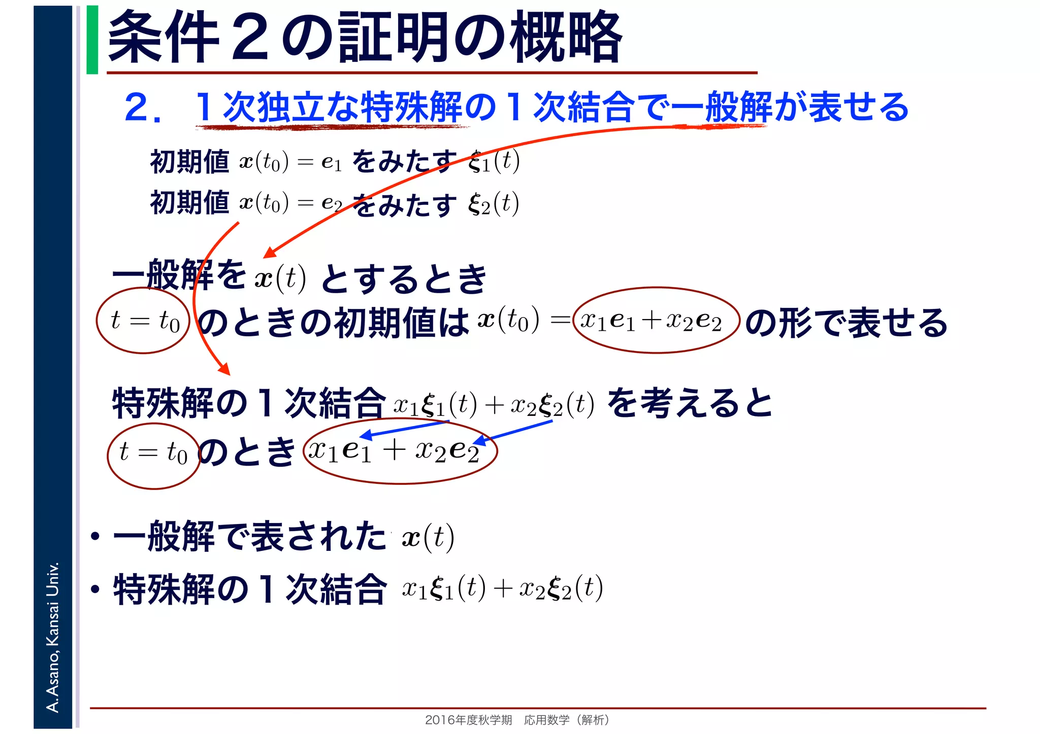 2016年度秋学期　応用数学（解析）
A.Asano,KansaiUniv. 条件２の証明の概略
２．１次独立な特殊解の１次結合で一般解が表せる
　
，
x(t0) = e1
　 　
をみたす ξ1(t)
　
をみたす
　
x(t0) = e2
　 　
　
ξ2(t)
　 　
初期値
初期値
　
を x(t)
　
一般解を とするとき
のときの初期値は x(t0) = x1e1 +x2e2 +
　 　
の形で表せる
　
t = t0 の
　 　
合 x1ξ1(t) + x2ξ2(t)特殊解の１次結合 を考えると
　
t = t0 の
　 　
のとき x1e1 + x2e2
　
を x(t)
　 　
・一般解で表された
・特殊解の１次結合合 x1ξ1(t) + x2ξ2(t)
 