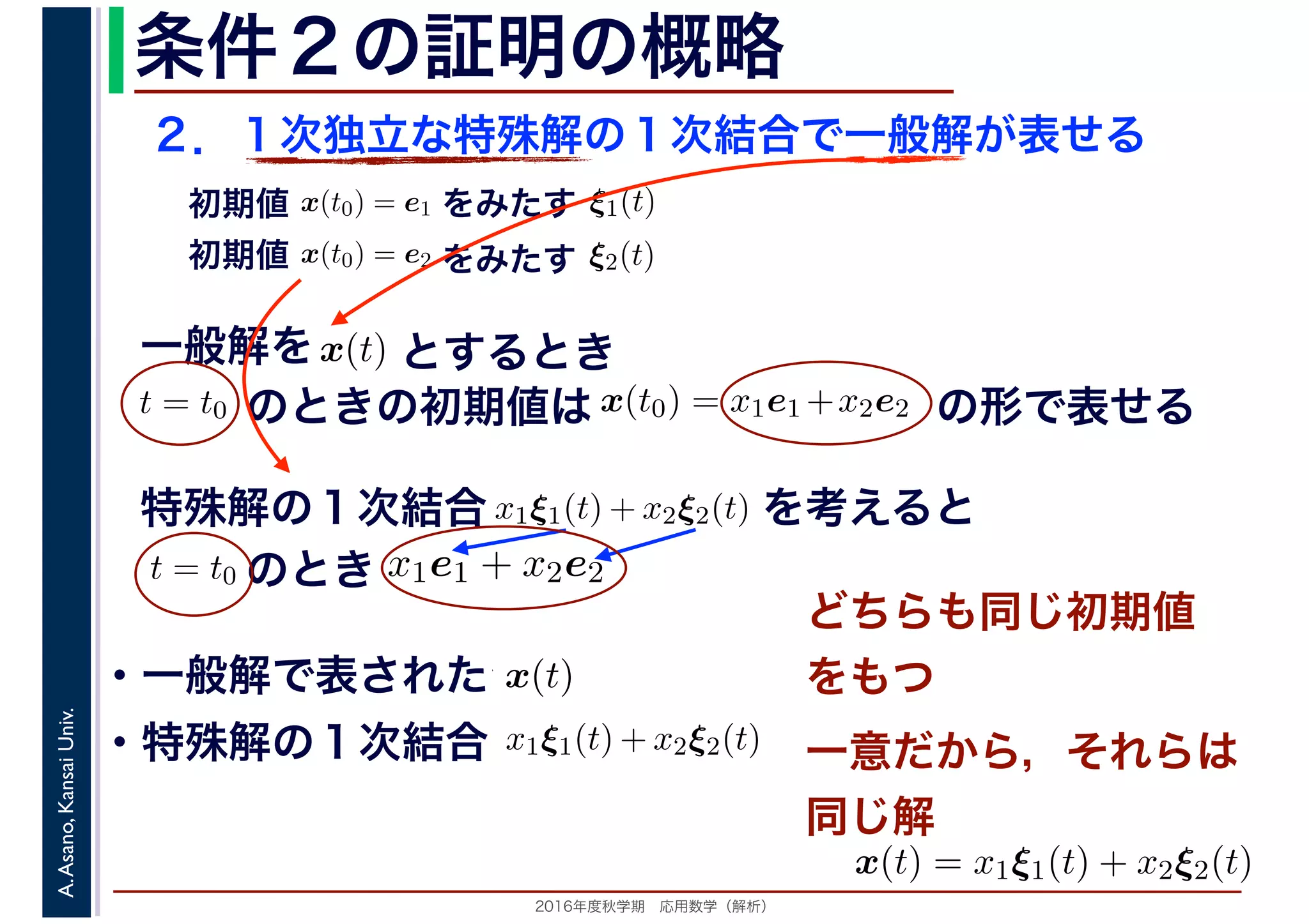 2016年度秋学期　応用数学（解析）
A.Asano,KansaiUniv. 条件２の証明の概略
２．１次独立な特殊解の１次結合で一般解が表せる
　
，
x(t0) = e1
　 　
をみたす ξ1(t)
　
をみたす
　
x(t0) = e2
　 　
　
ξ2(t)
　 　
初期値
初期値
　
を x(t)
　
一般解を とするとき
のときの初期値は x(t0) = x1e1 +x2e2 +
　 　
の形で表せる
　
t = t0 の
　 　
合 x1ξ1(t) + x2ξ2(t)特殊解の１次結合 を考えると
　
t = t0 の
　 　
のとき x1e1 + x2e2
　
を x(t)
　 　
・一般解で表された
・特殊解の１次結合合 x1ξ1(t) + x2ξ2(t)
どちらも同じ初期値
をもつ
一意だから，それらは
同じ解
x(t) = x1ξ1(t) + x2ξ2(t)
 