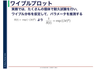 2016年度秋学期　応用数学（解析）
A.Asano,KansaiUniv. ワイブルプロット
実務では，たくさんの個体で耐久試験を行い，
ワイブル分布を仮定して，パラメータを推測する
S(t) =
　 　
exp (−(λt)p
)
　
より 1
S(t)
= exp ((λt)p
)
 