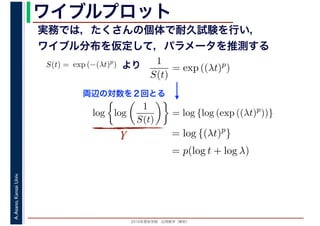 2016年度秋学期　応用数学（解析）
A.Asano,KansaiUniv. ワイブルプロット
実務では，たくさんの個体で耐久試験を行い，
ワイブル分布を仮定して，パラメータを推測する
S(t) =
　 　
exp (−(λt)p
)
　
より 1
S(t)
= exp ((λt)p
)
log log
1
S(t)
= log {log (exp ((λt)p
))}
両辺の対数を２回とる
= log {(λt)p
}
= p(log t + log λ)
Y
 