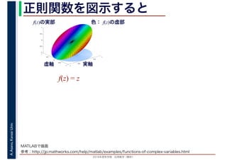 2016年度秋学期　応用数学（解析）
A.Asano,KansaiUniv. 正則関数を図示すると
−1
−0.5
0
0.5
1
−1
−0.5
0
0.5
1
−1
−0.5
0
0.5
1
f(z) = z
実軸虚軸
f(z)の実部 色： f(z)の虚部
MATLABで描画
参考：http://jp.mathworks.com/help/matlab/examples/functions-of-complex-variables.html
 