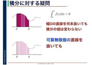 2016年度秋学期　応用数学（解析）
A.Asano,KansaiUniv. 積分に対する疑問
幅0の直線を何本抜いても
積分の値は変わらないp q
a
a
f(x)dx = 0
可算無限個の直線を
抜いても
p q
 
