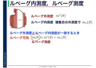 2016年度秋学期　応用数学（解析）
A.Asano,KansaiUniv. ルベーグ内測度，ルベーグ測度
ルベーグ外測度
…
ルベーグ測度
ルベーグ内測度 補集合の外測度で m∗(S)
　 　
m∗(S)
ルベーグ外測度とルベーグ内測度が一致するとき
ルベーグ可測 m(S) ≡ m∗(S) = m∗(S)
 